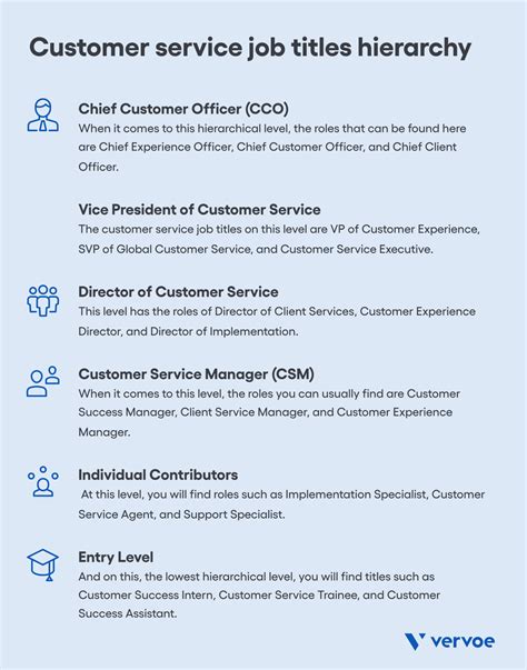 are sales reps considered a service professional